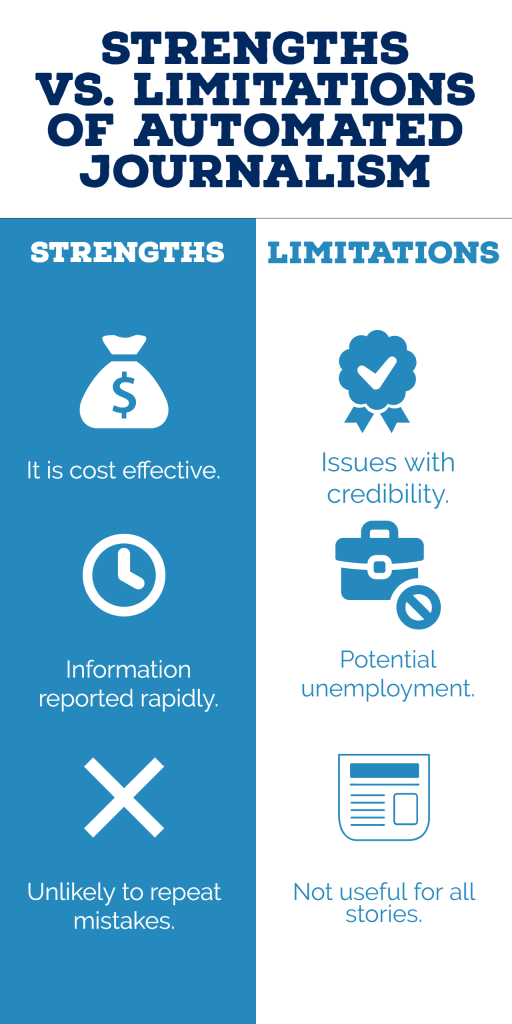 an infographic indicating the strengths and limitations of automated journalism